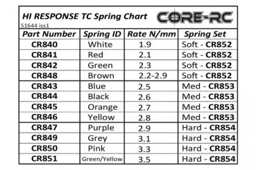 CORE RC Hi Response TC Spring Set - Soft