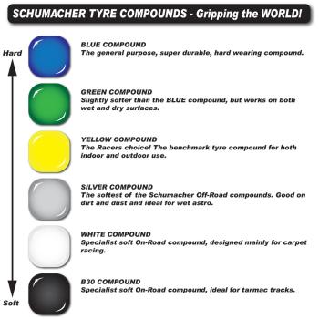 Schumacher Mini Dart 1/10 - Front - 4WD Komplettrad - Gelb, 12mm Hex (2)