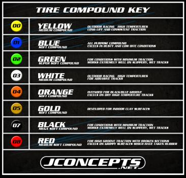 Jconcepts Pin Downs - pink compound - (fits 2.2" truck wheel)