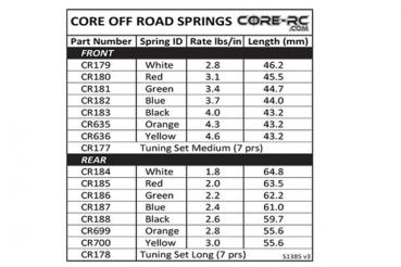 CORE RC Big Bore Federn -lang- Set (5)