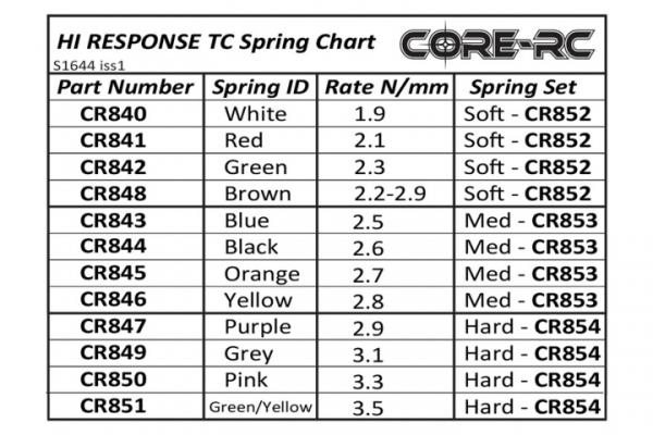 CORE RC Hi Response TC Spring 3.5 - Grn/Yellow
