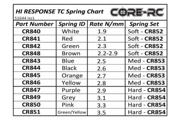 CORE RC Hi Response TC Spring Set - Soft