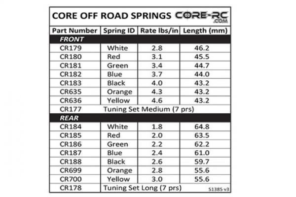 CORE RC Big Bore Federn -medium- Set (7)