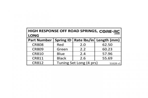 High Response Spring Tuning Set Med 7prs